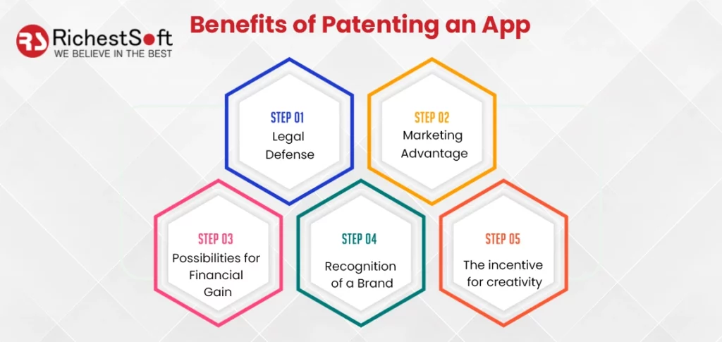 Benefits of Patenting an App