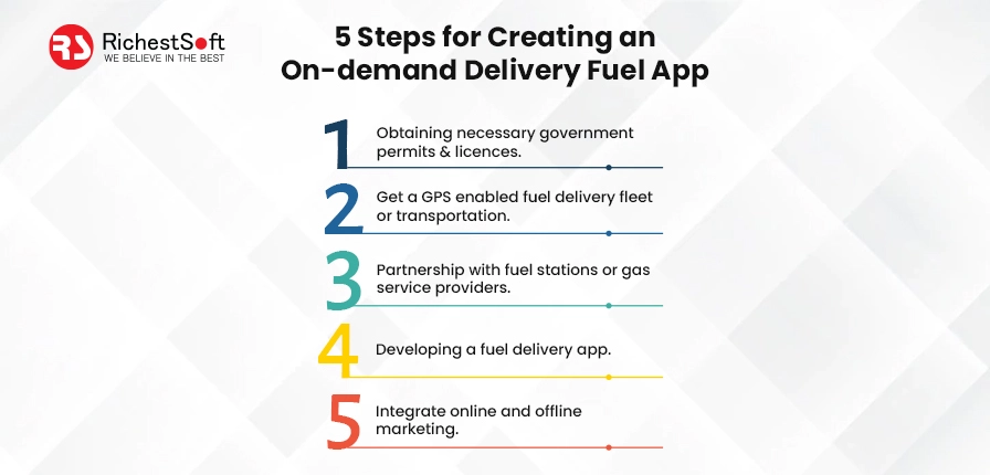 5 Steps for Creating an On-demand Delivery Fuel App