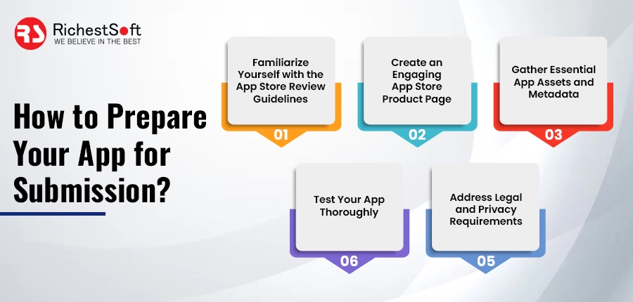 How to Prepare Your App for Submission?