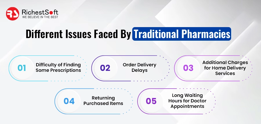 Different Issues Faced By Traditional Pharmacies