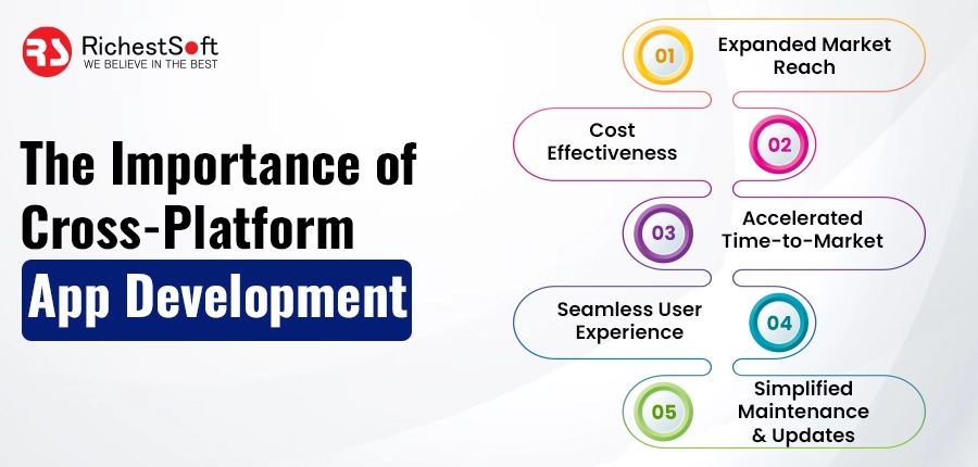 Importance of Cross-Platform App Development