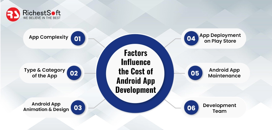 Factors Influence the Cost of Android App Development