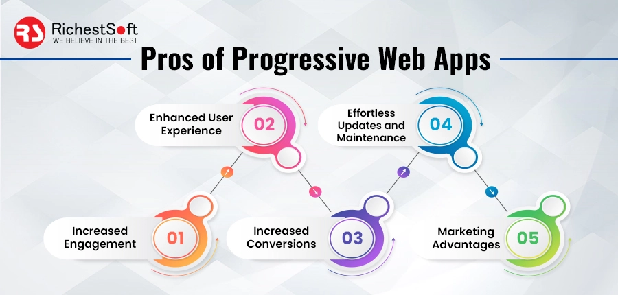 Pros of Progressive Web Apps