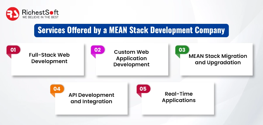 Services Offered by a MEAN Stack Development Company