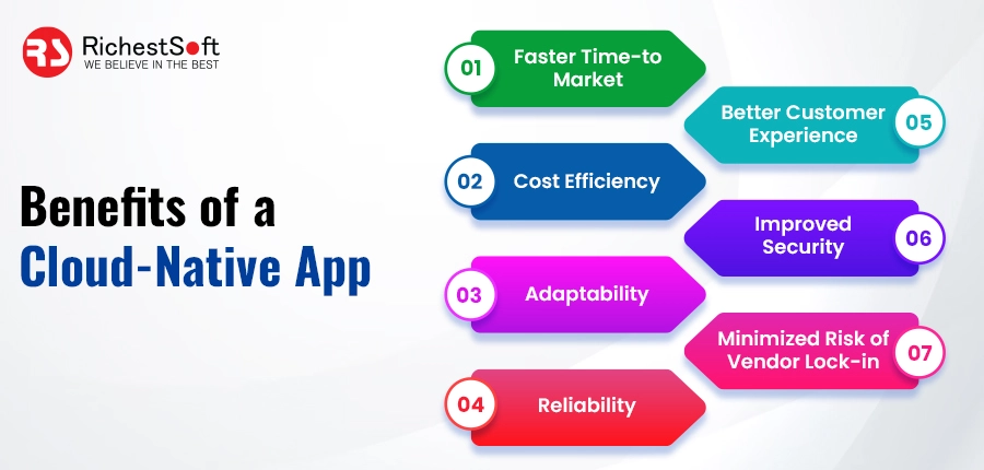 Benefits of a Cloud-Native App