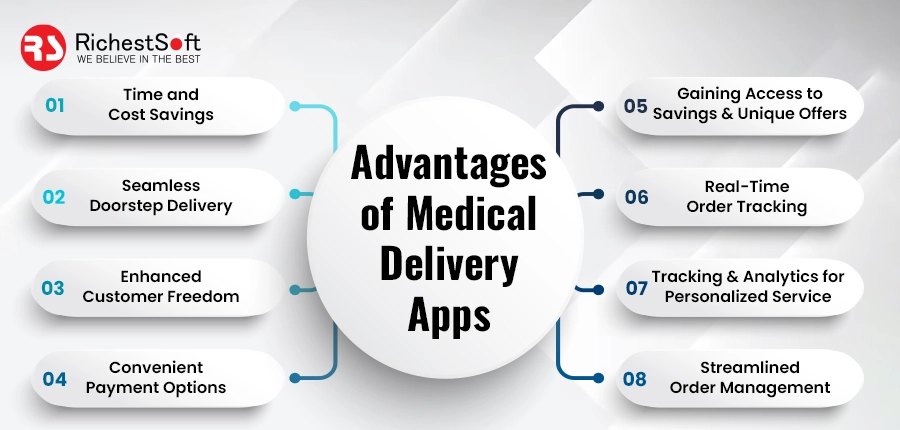 Advantages of Medical Delivery Apps