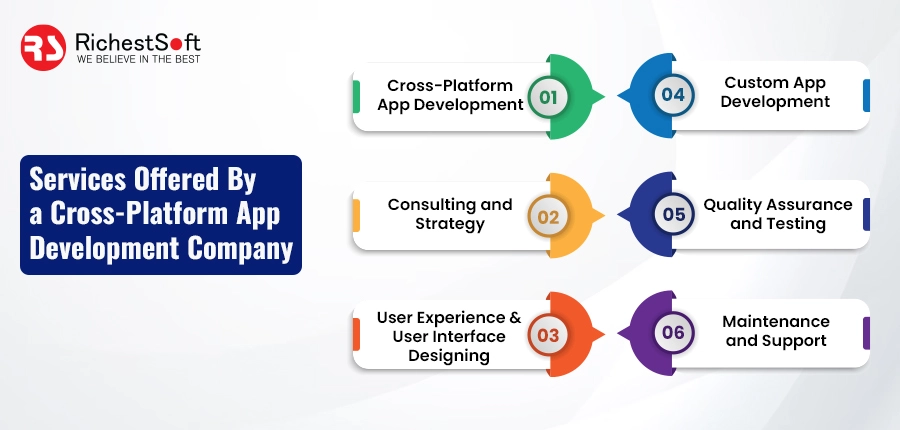 Services Offered By a Cross-Platform App Development Company