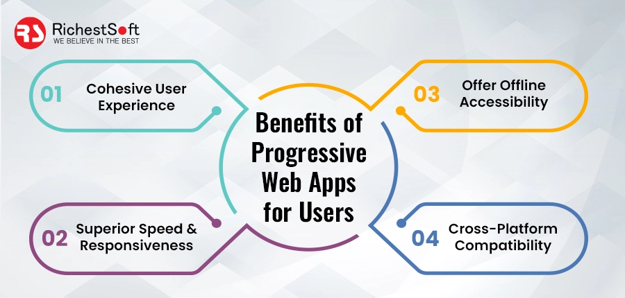 Benefits of Progressive Web Apps for Users