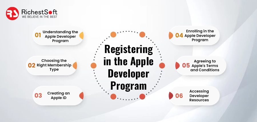 Registering in the Apple Developer Program