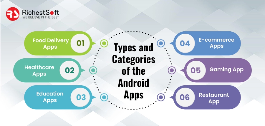 Type and Category of the App