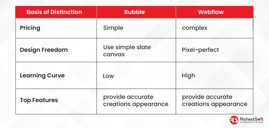 Comparison between bubble vs webflow