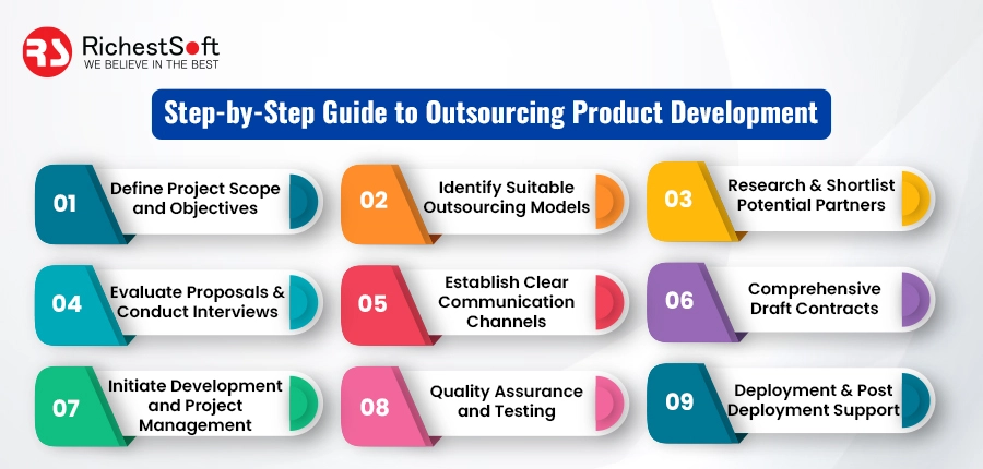 Step-by-Step Guide to Outsourcing Product Development