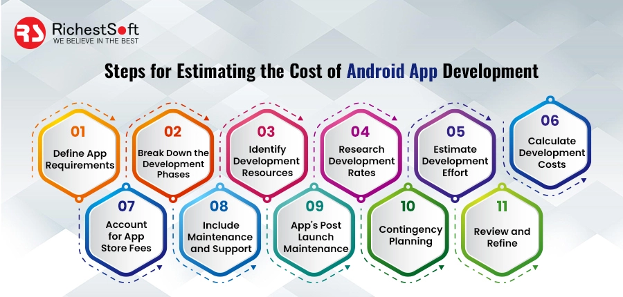 Steps for Estimating the Cost of Android App Development