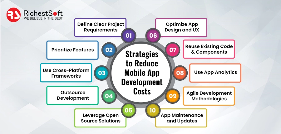 Strategies to Reduce Mobile App Development Costs