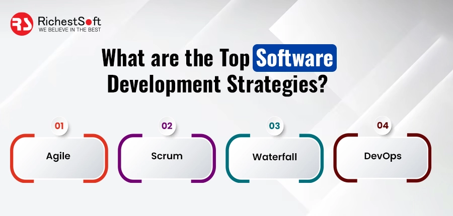 Top Software Development Strategies