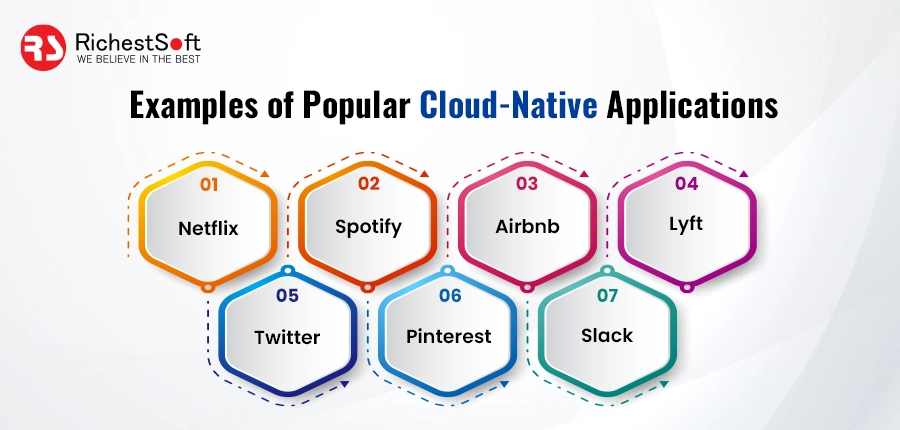 Examples of Popular Cloud-Native Applications