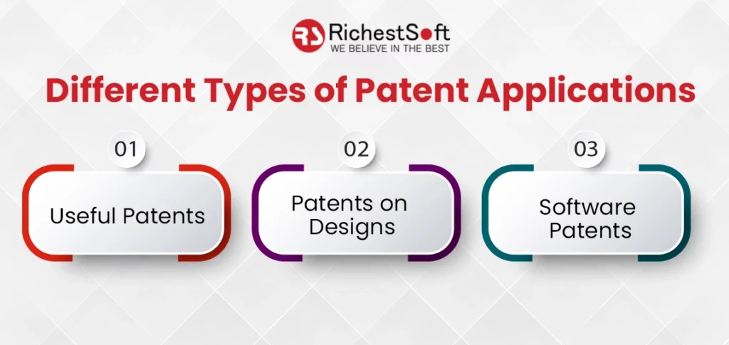 Different Types of Patent Applications