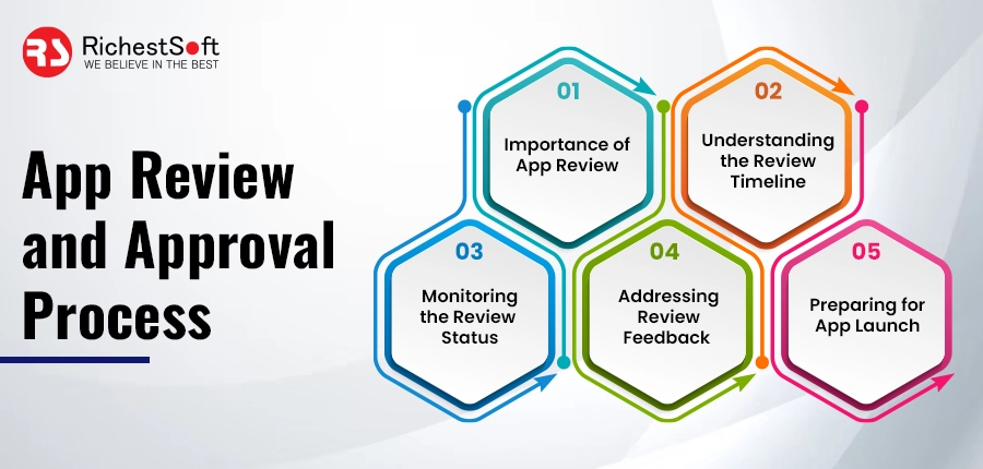 App Review and Approval Process