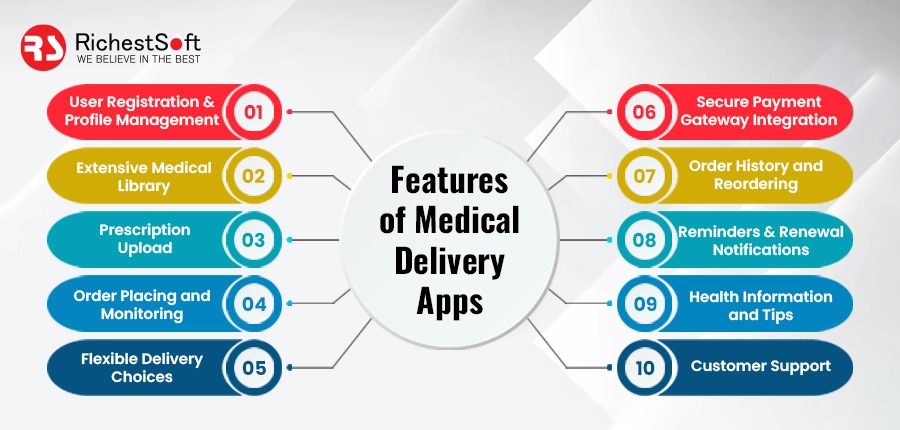 Features of Medical Delivery Apps