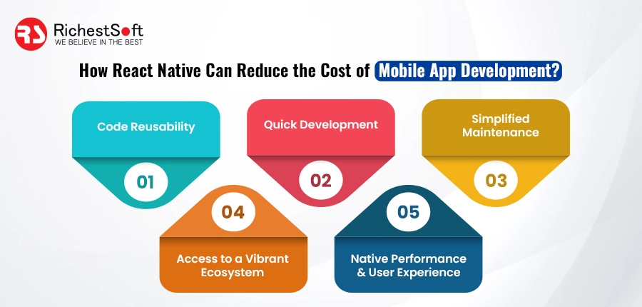 How React Native Can Reduce the Cost of Mobile App Development?