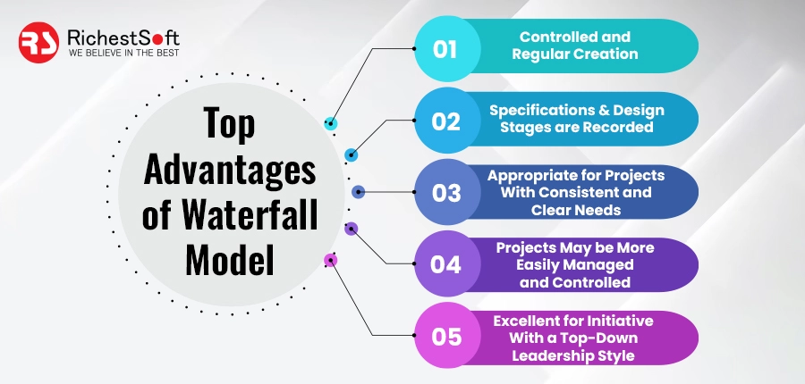 Top Advantages of Waterfall Model