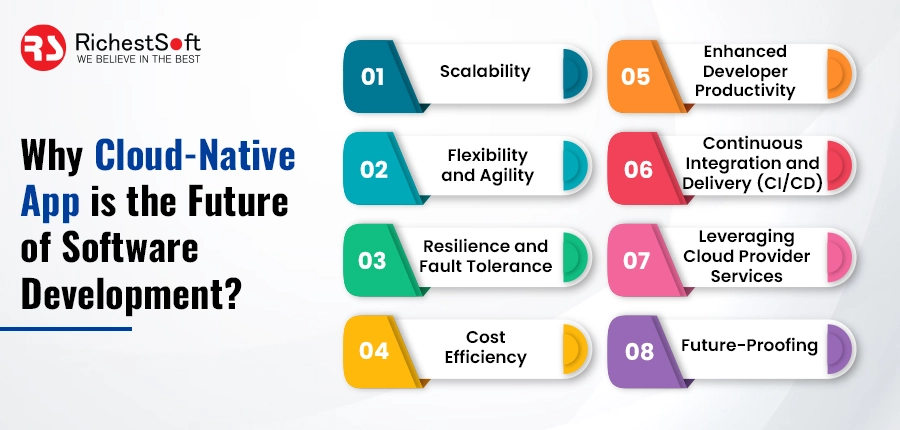 Why Cloud-Native App is the Future of Software Development?