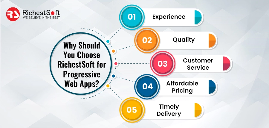 Why Should You Choose RichestSoft for Progressive Web Apps?