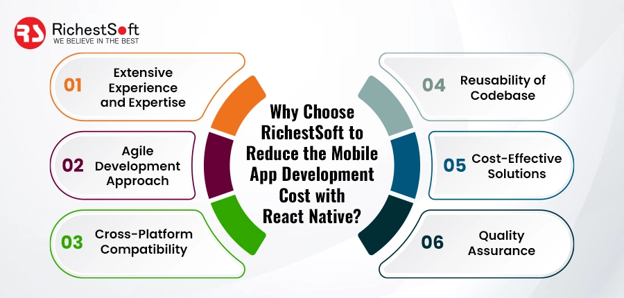 Why Choose RichestSoft to Reduce the Mobile App Development Cost with React Native?