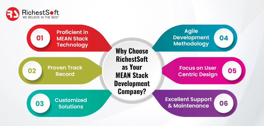 Why Choose RichestSoft as Your MEAN Stack Development Company?