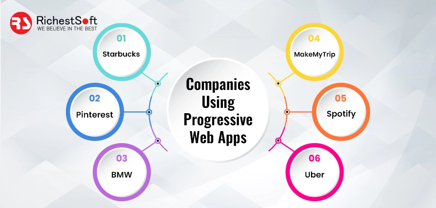 Companies Using Progressive Web Apps in 2023