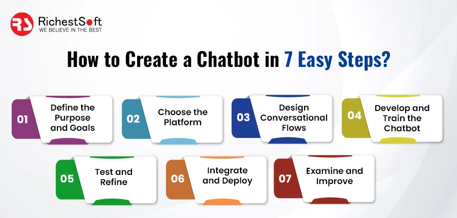 How to Create a Chatbot in 7 Easy Steps?