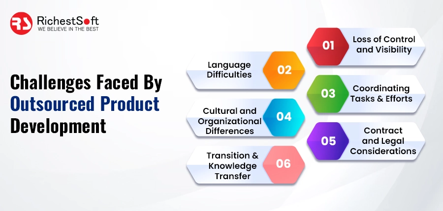 Challenges Faced By Outsourced Product Development