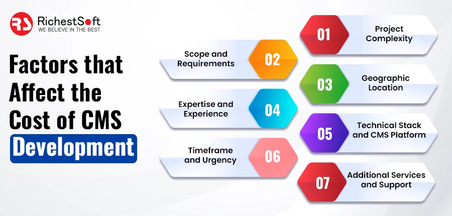  Factors that Affect the Cost of CMS Development