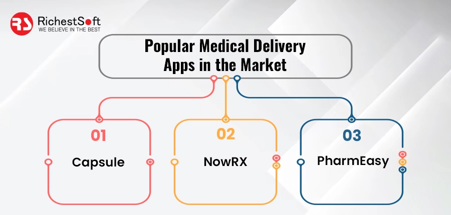 Popular Medical Delivery Apps in the Market