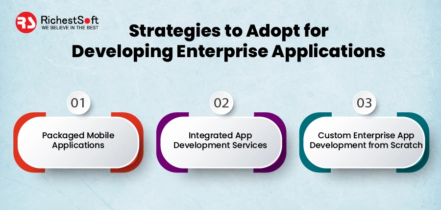 strategies to adopt for developing enterprise applications