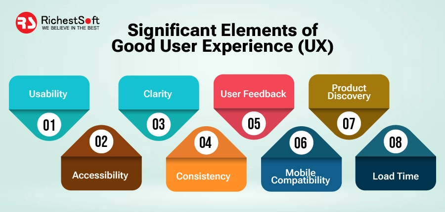 Elements of Good User Experience (UX)