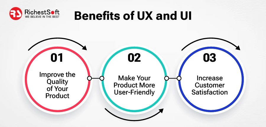 Benefits of UX and UI