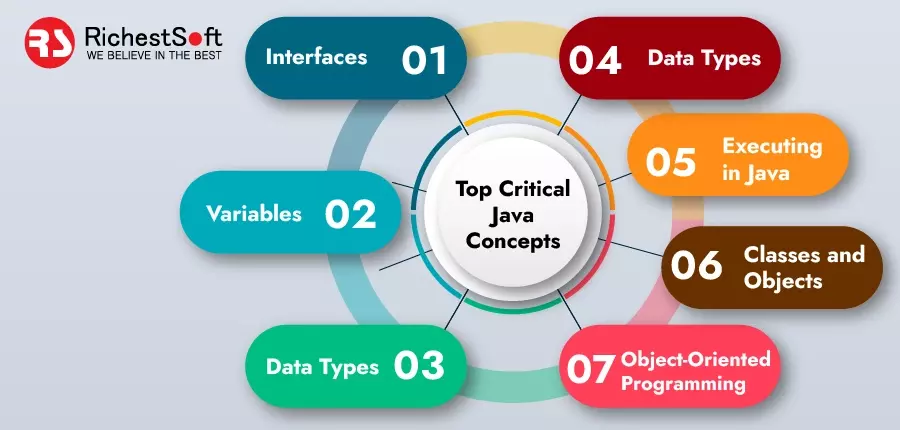 Critical Java Concepts 