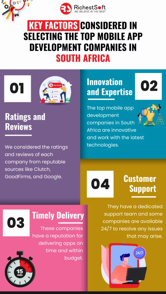 Key Factors Considered in Selecting the Top Mobile App Development Companies in South Africa