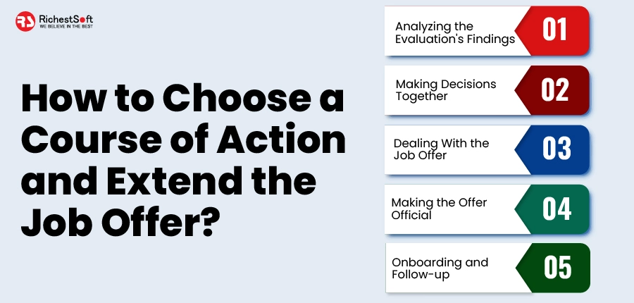 How to Choose a Course of Action and Extend the Job Offer?