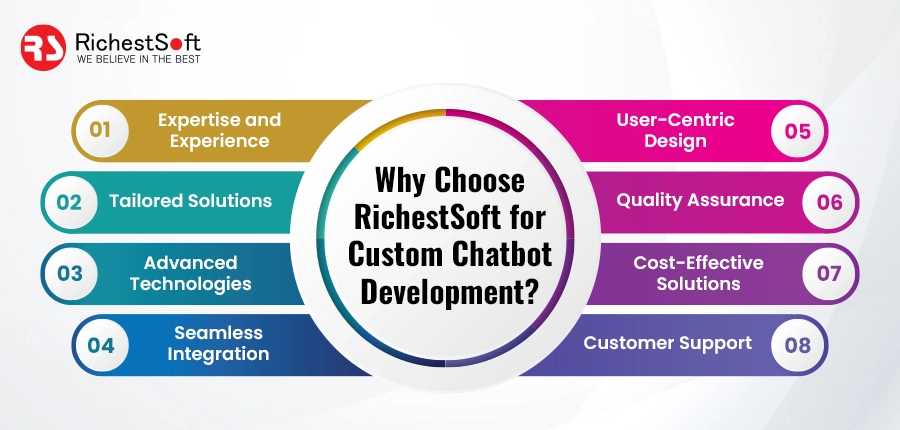 Why Choose RichestSoft for Custom Chatbot Development?