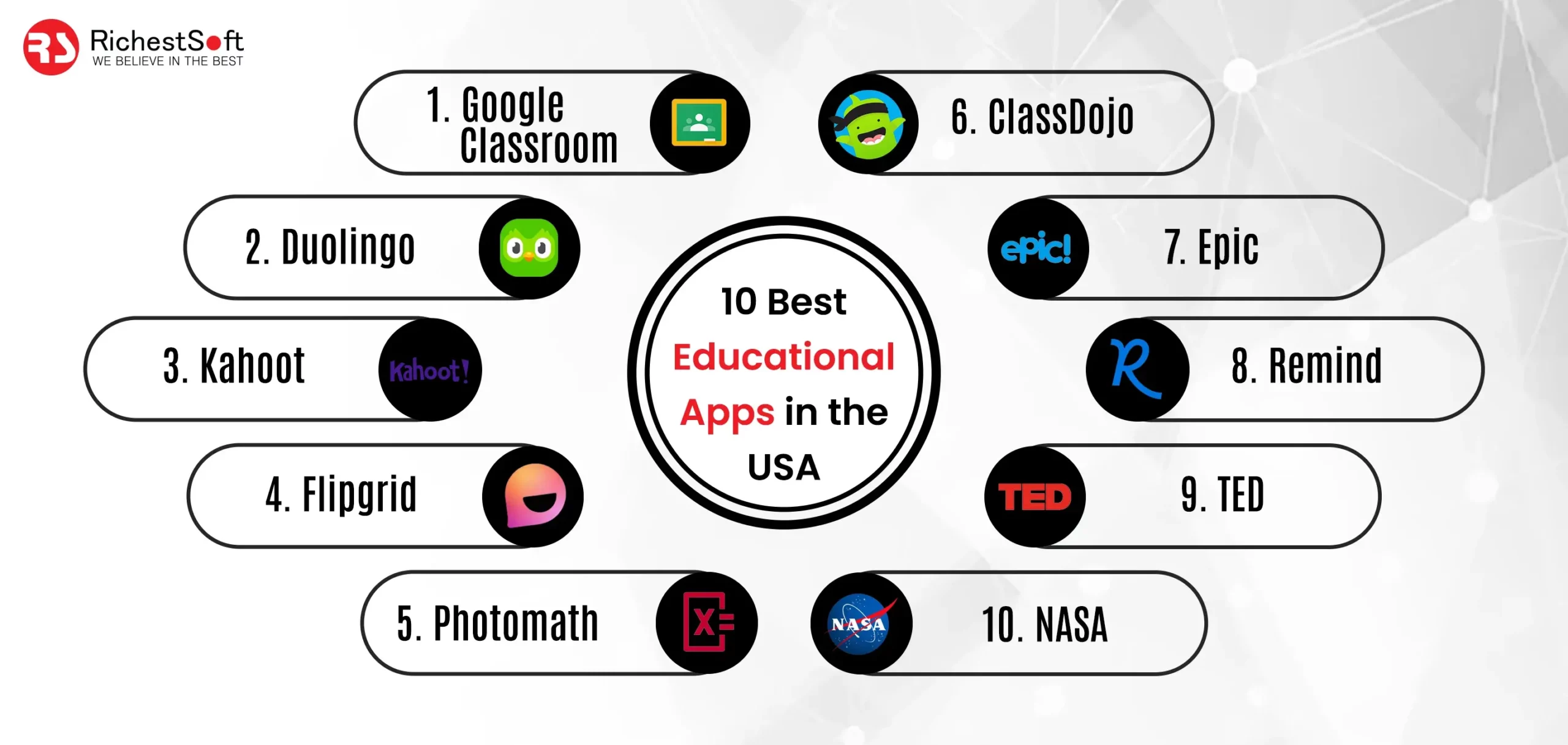 10 Best Educational Apps in the USA