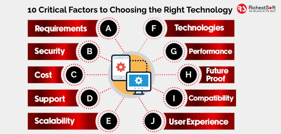 Choosing the Right Technology