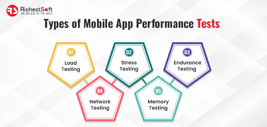 Types of Mobile App Performance Tests