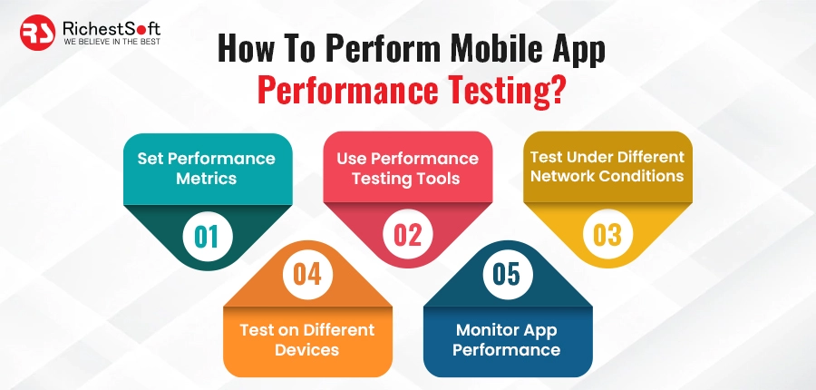 How to Perform Mobile App Performance Testing?