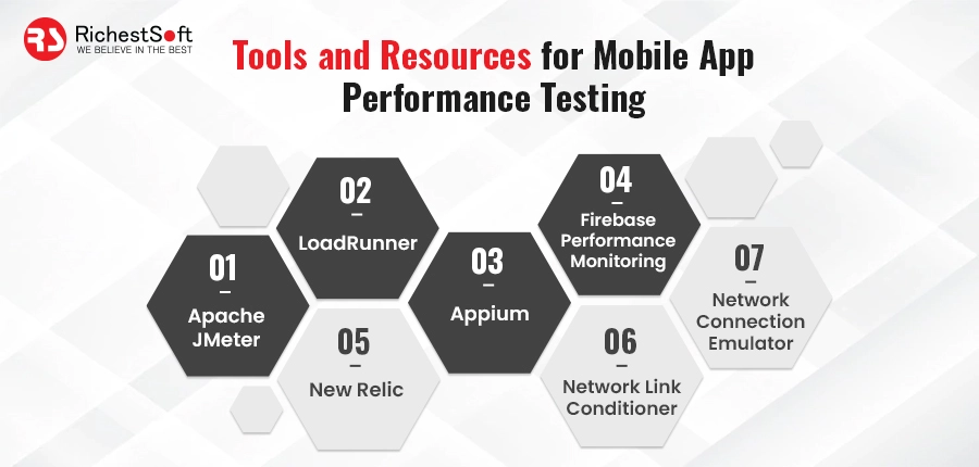 Tools and Resources for Mobile App Performance Testing 