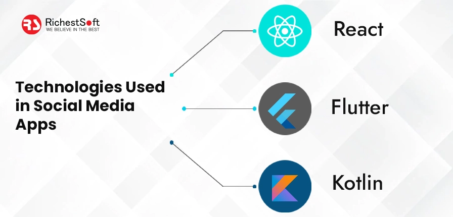 Technologies Used in Social Media Apps