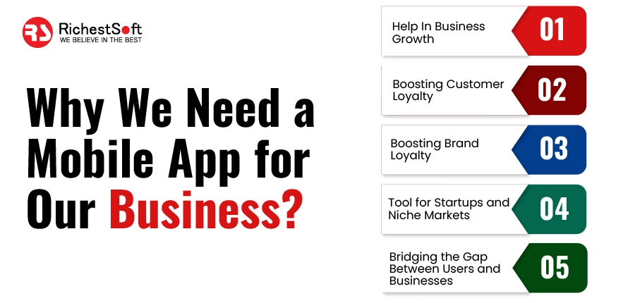Why We Need A Mobile App?