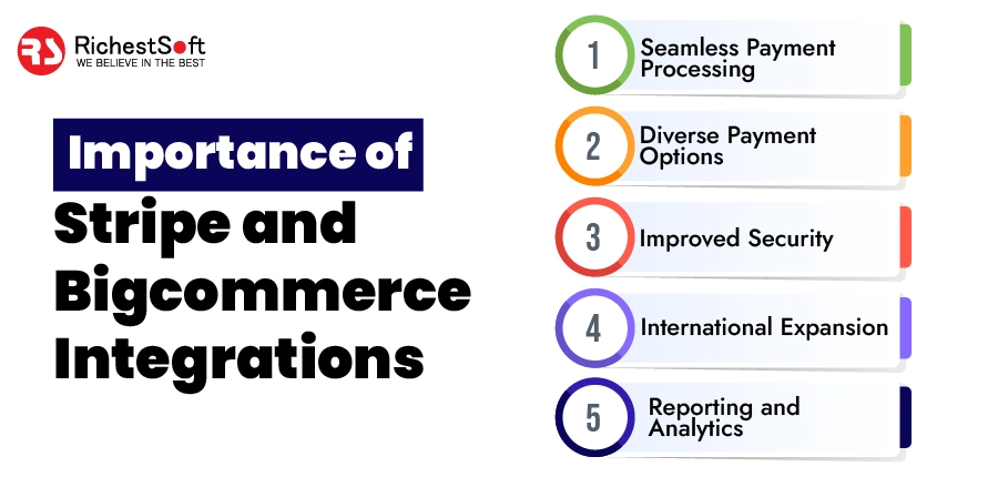 Importance of Stripe and Bigcommerce Integrations