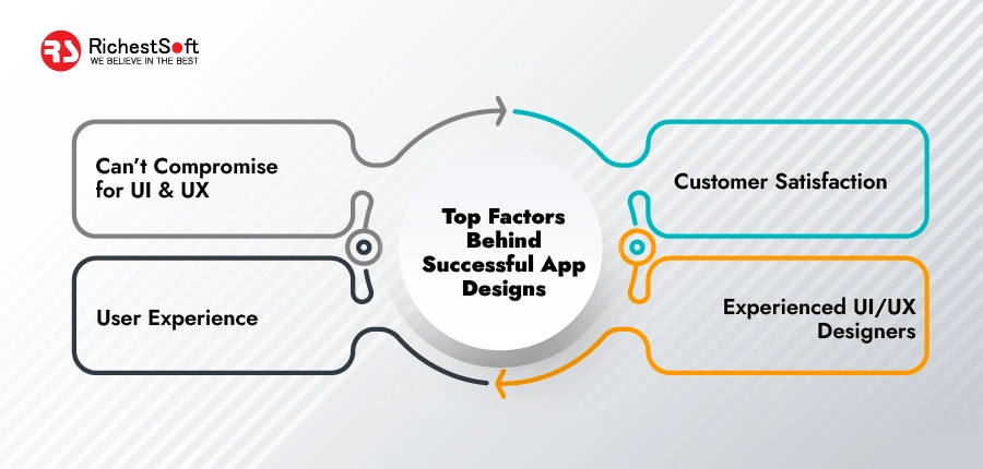 Factors Behind Successful App Designs